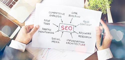 Google Seo